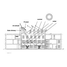 plans