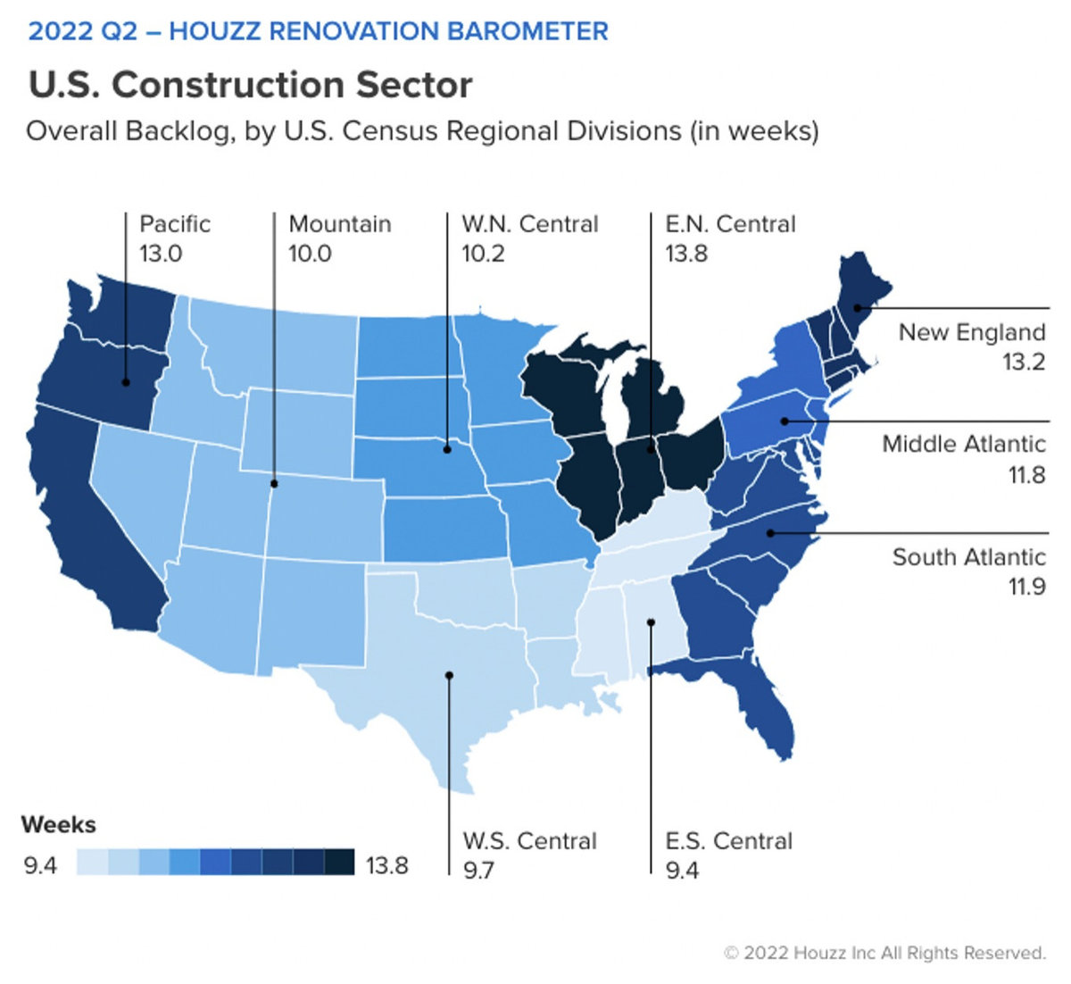 Houzz Barometer Q2 2022