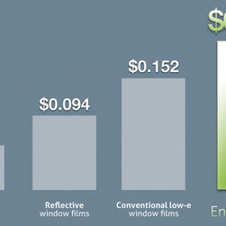 Enerlogic Window Tint - Window Treatments