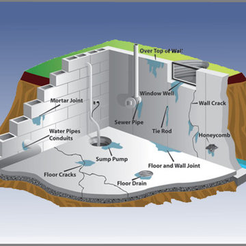Reliable Basement Services