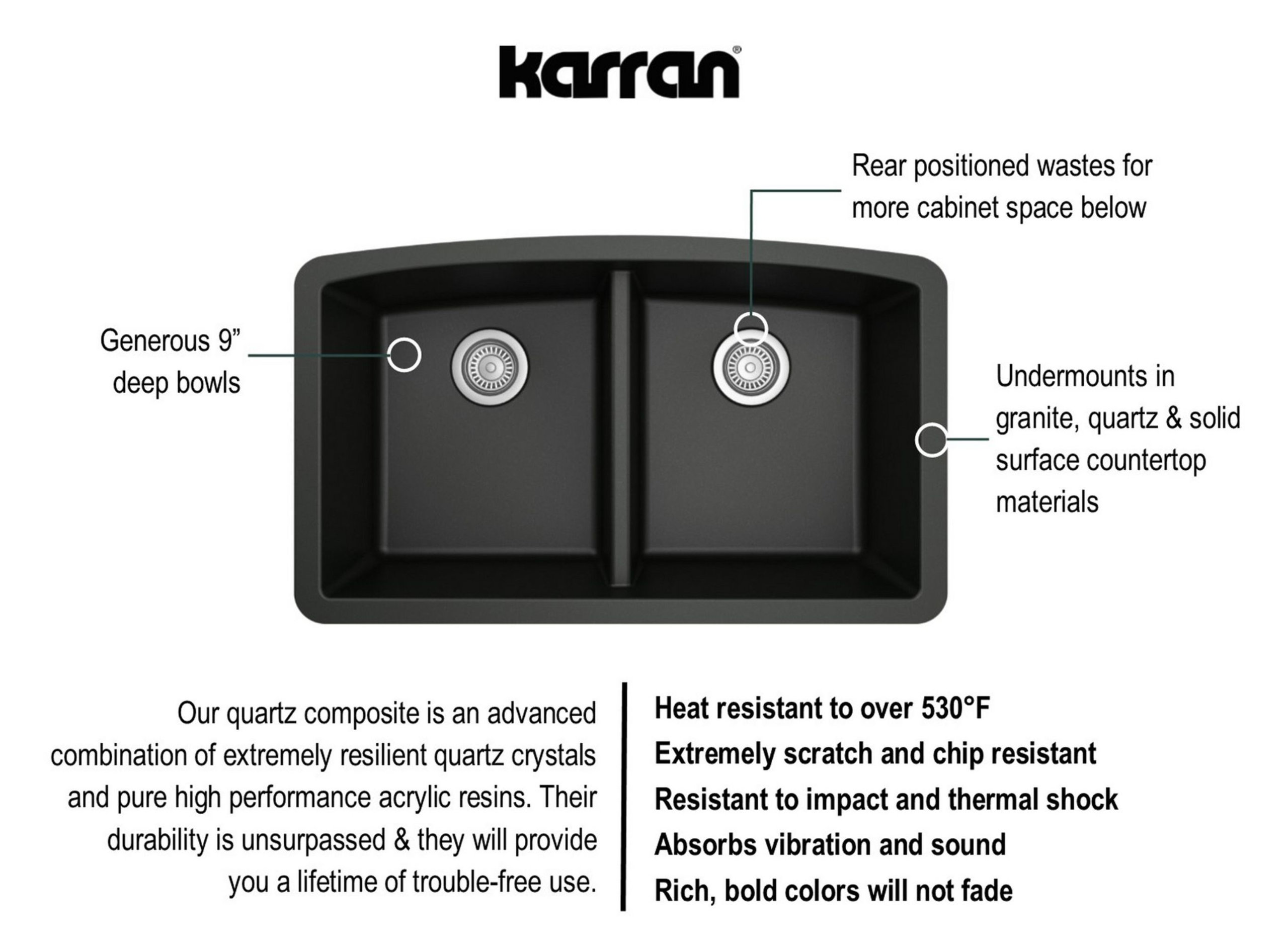 Karran Undermount Quartz 32" 50/50 Double Bowl Kitchen Sink Kit, Black