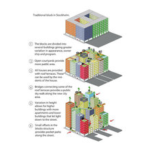 Urban Garden City