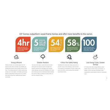 ICF Storm Resilience