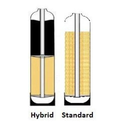 Water Softener Installation - Products