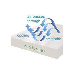 Bamboo Jersey Mattress Protectors - Products