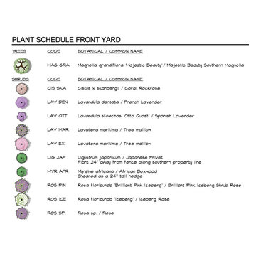 Plant Schedule