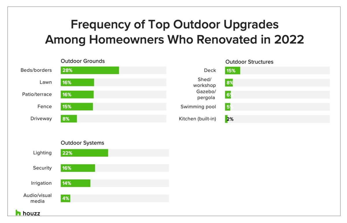 2023 U.S. Houzz & Home Study