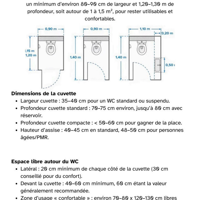 le wc