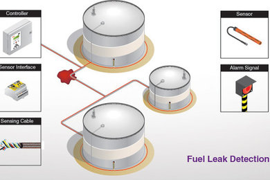 oil Leakage Detection System