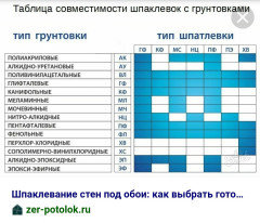 Ремонт в подъезде: инструкция по выживанию