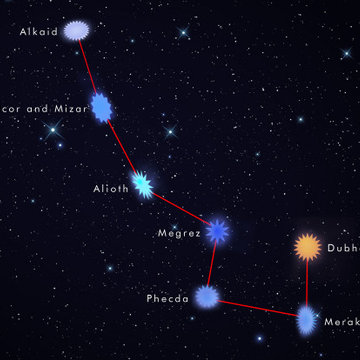 Big Dipper