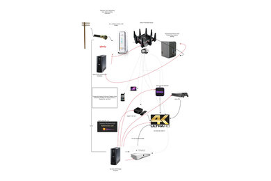 4K Ready Home Network - https://www.flickr.com/photos/rlews/22926299373/sizes/l