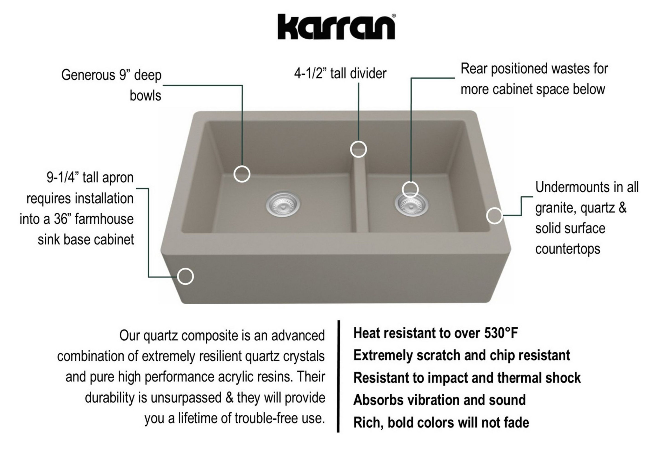 Karran Farmhouse/Apron-Front Quartz 34" Double Offset Bowl Sink, Concrete