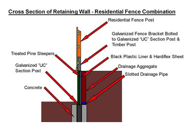 Retaining Walls / Fence Combinations