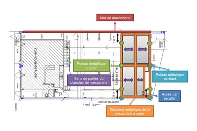 Création d'une mezzanine dans une salle de boxe