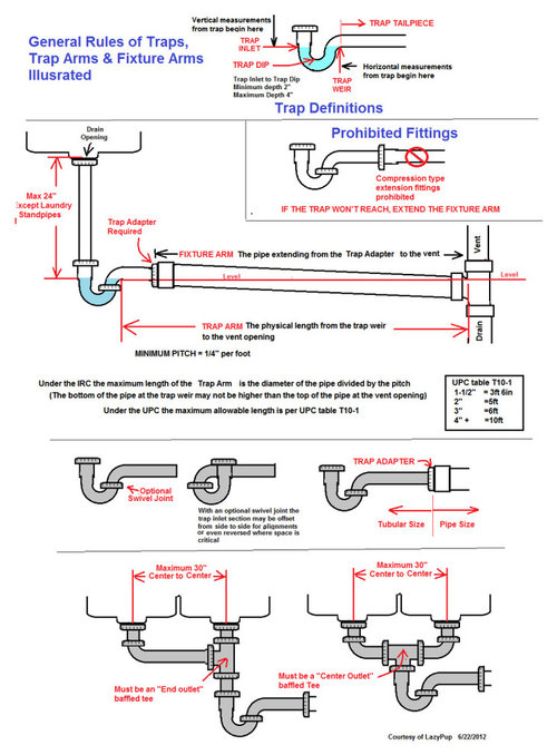Traps, Trap Arms & Fixture Arms illustrated