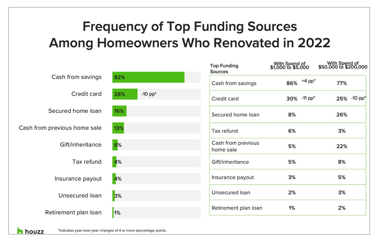 2023 U.S. Houzz & Home Study
