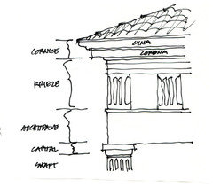 Trafter Styles Rafter Styles for Porch? | Houzz Forum