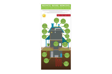 Timothy Duma - Upgrade to Eco-Friendly Homes