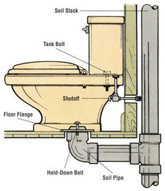 Best way to get rid of leaks on water closet