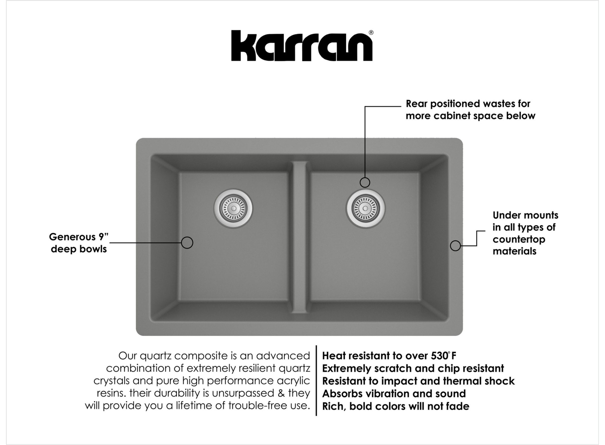 Karran 32" Undermount Double Bowl 50/50 Quartz Kitchen Sink Kit, Grey