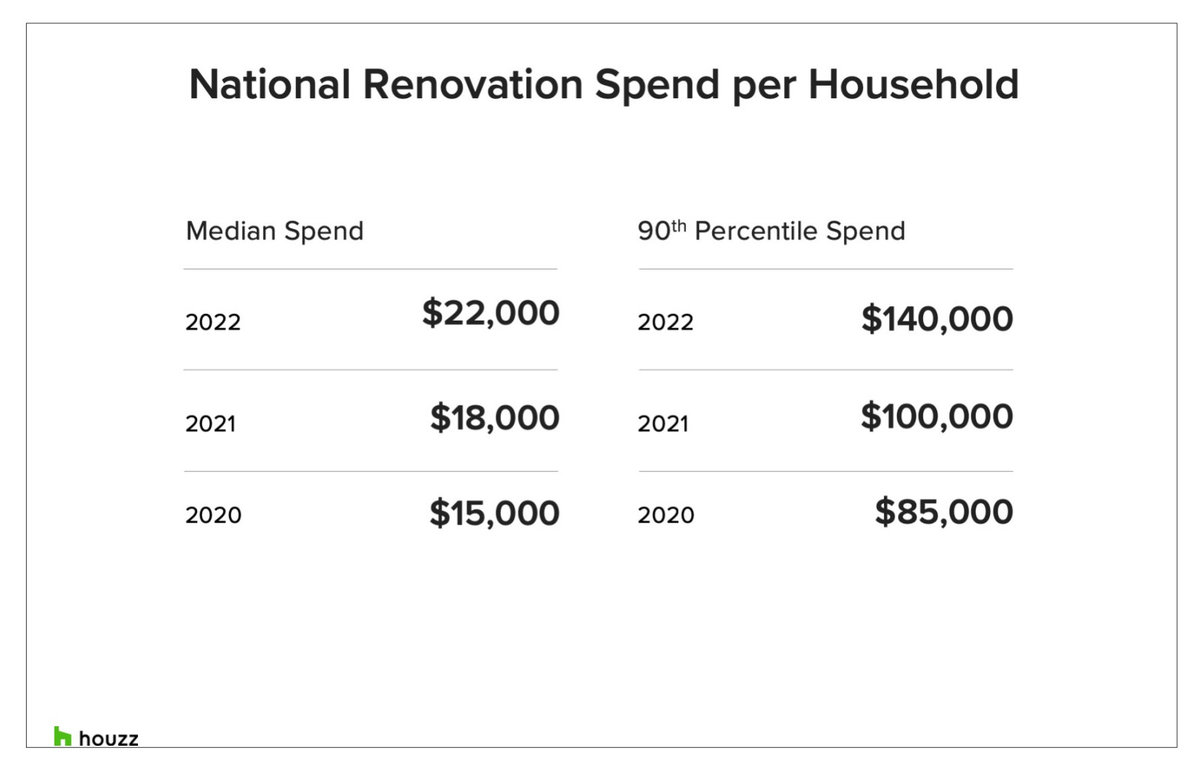2023 U.S. Houzz & Home Study