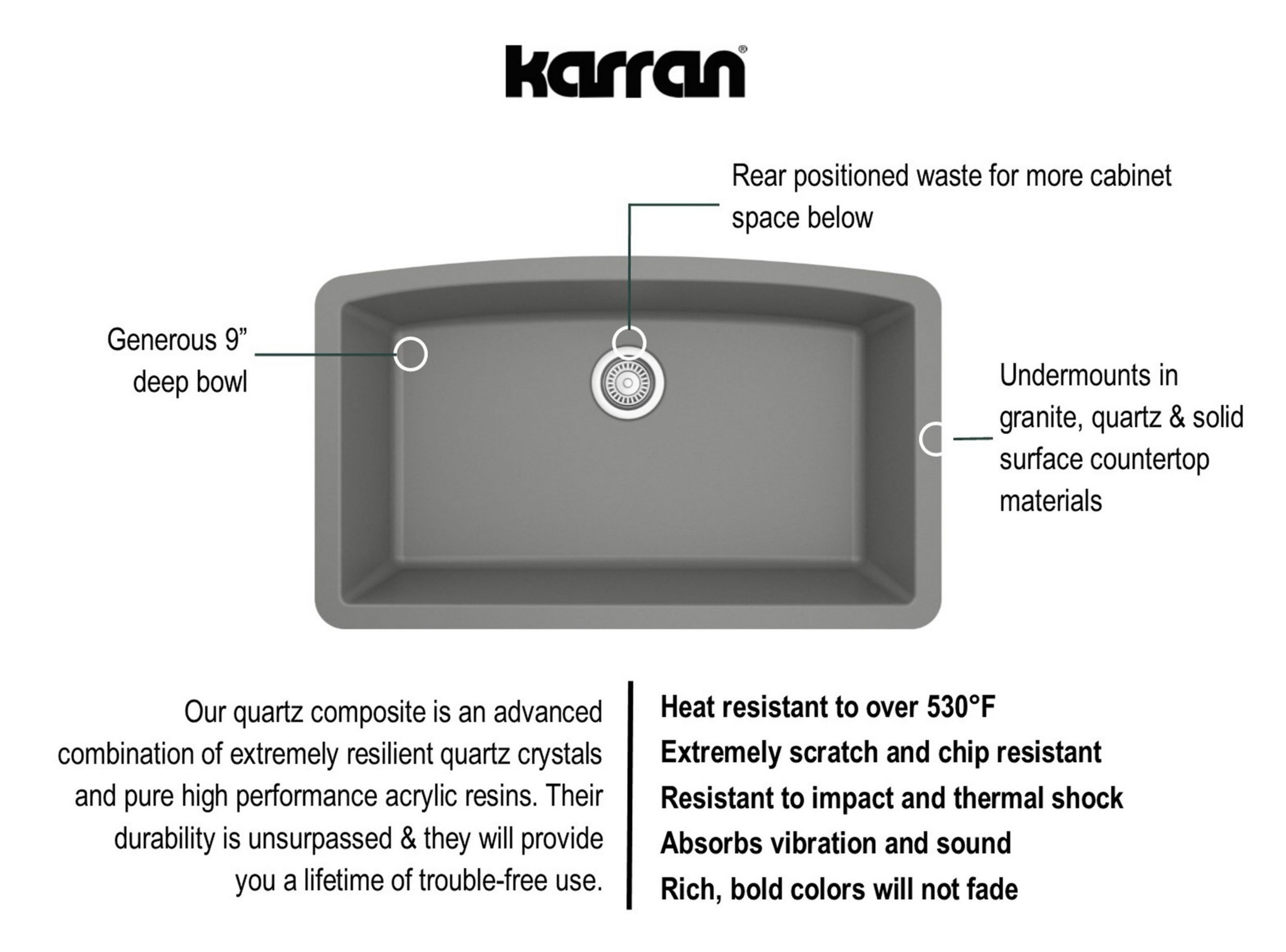 Karran Undermount Quartz 32" Single Bowl Kitchen Sink Kit, Grey