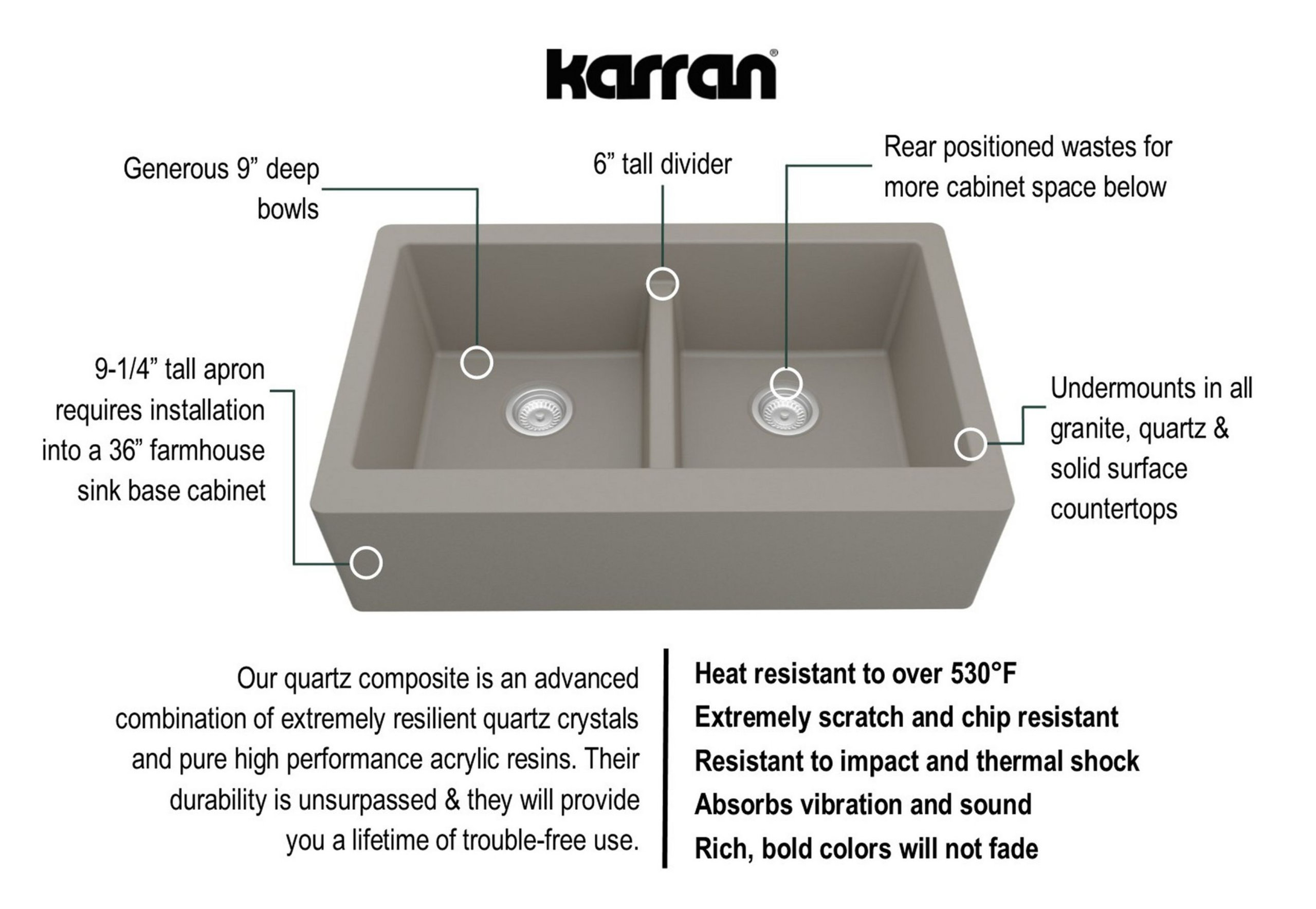 Karran Farmhouse Apron Front Quartz 34" Double Bowl Kitchen Sink, Concrete