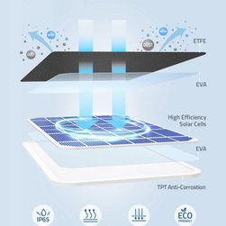 Eufy Smart Charger Panel - Products