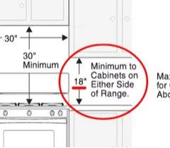 Space between countertop and upper cabinets | Houzz Forum
