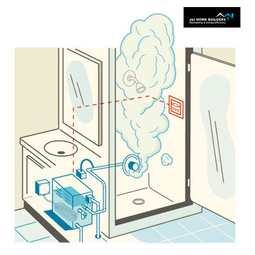 STEAM SHOWER