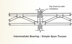 Removing a wall and installing a beam on a non-load bearing wall