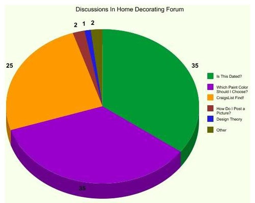 Discussions In Home Decorating Forum