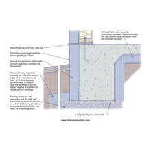 Insulation / Air Barrier / Water Barrier