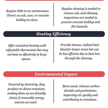 Comparing Electric and Wood-Burning Fireplaces: Top 5 Differences You Should Kno