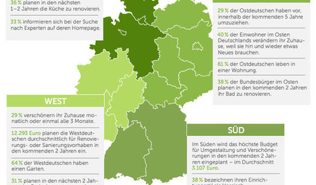 Wie wollen Deutsche wohnen? Der große Houzz-Wohnreport 2015 zeigt es!