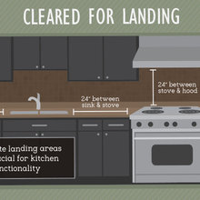 Kitchen - Layout