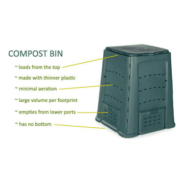 Compost bin