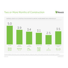 Renovation Info