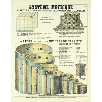 Deyrolle, Systeme Metrique (The Metric System)
