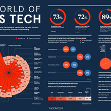Infographics