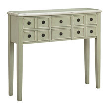 console tables