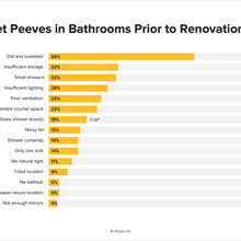 Bathrooms For Reno