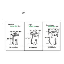 Better Bins - Products