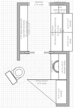 Laundry Room Multi, Multi Purpose Room Layout Help needed.