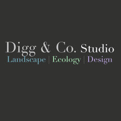 Digg & Co