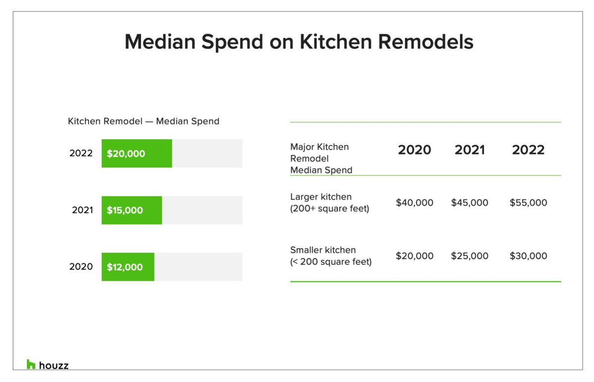 2023 U.S. Houzz & Home Study