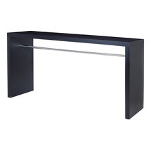 console tables