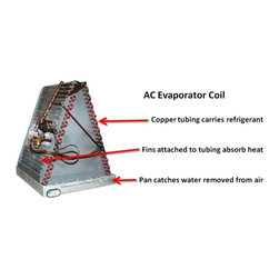 Central Air Conditioning - Home Improvement