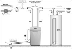 Waterboss water softener installation